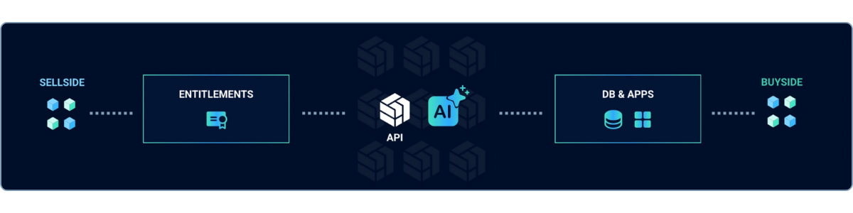 AI System-3