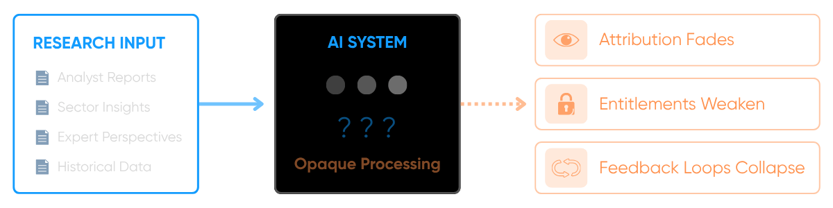 AI System-7