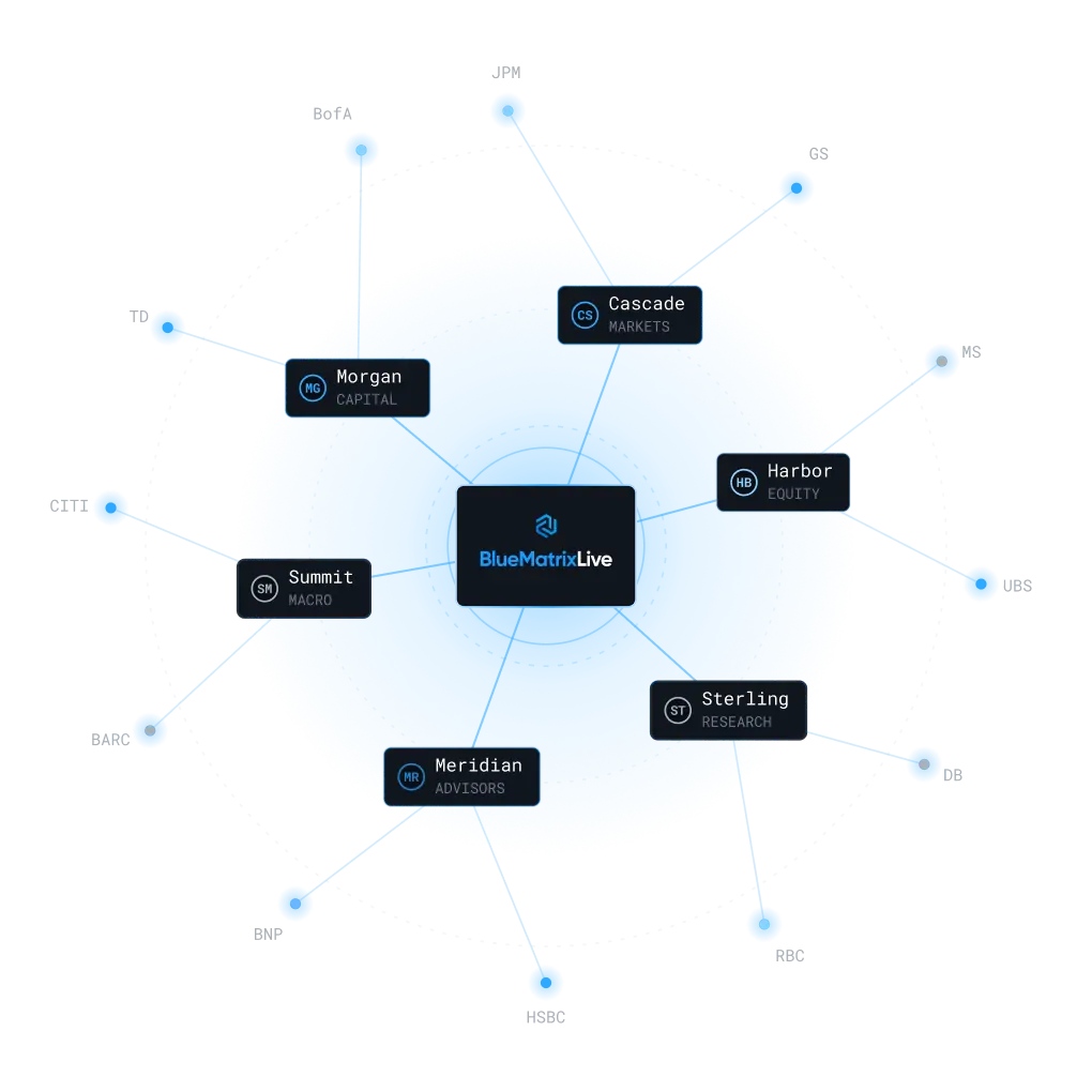 A diagram showing links between BlueMatrixLive and areas of the financial industry