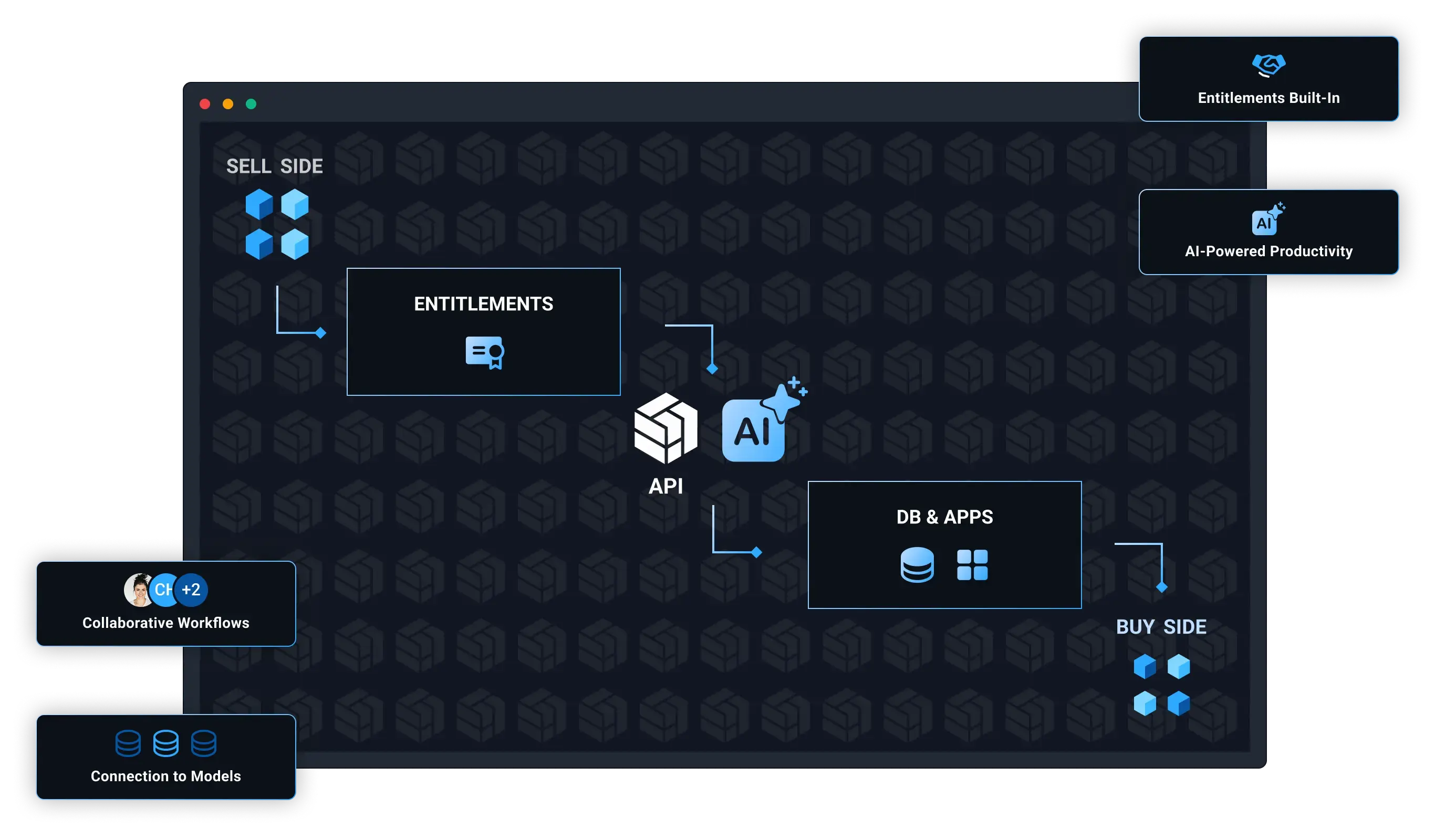 A diagram showing how BlueMatrix fits into the research cycle