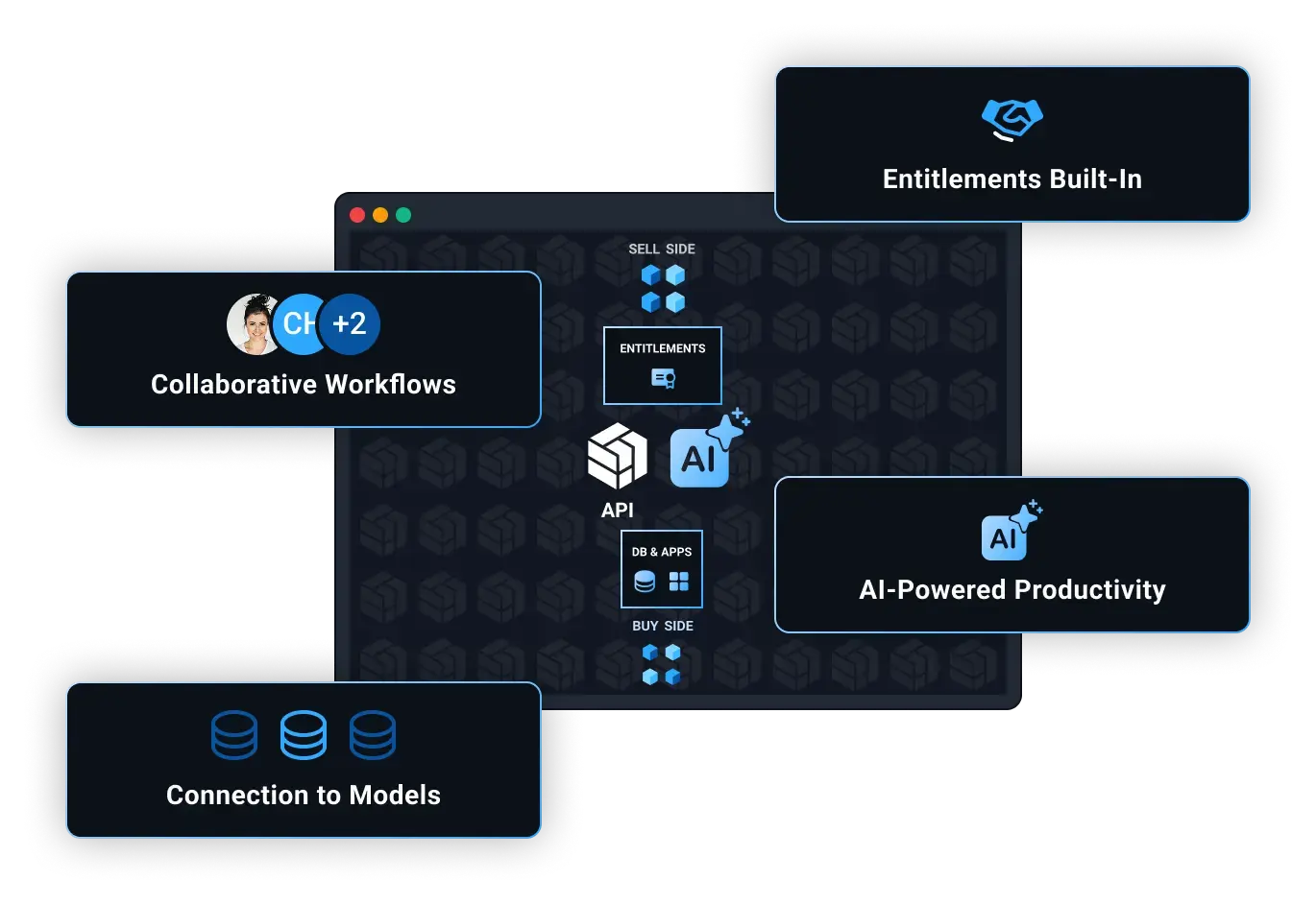A diagram showing how BlueMatrix fits into the research cycle