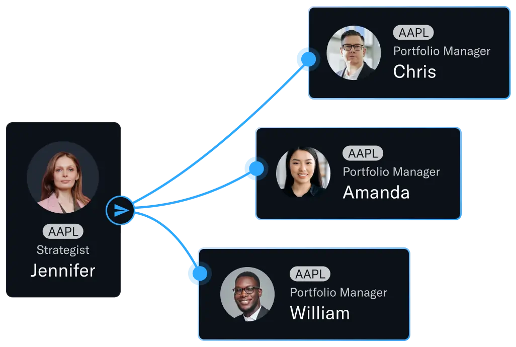A diagram showing the flow from a strategist to a number of portfolio managers