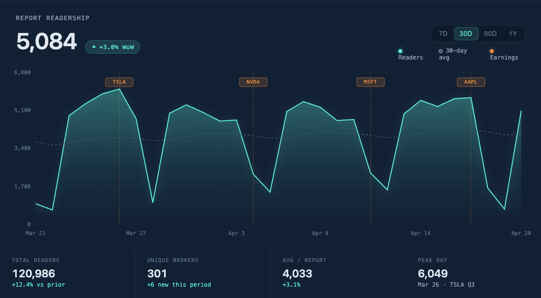 chart-insights