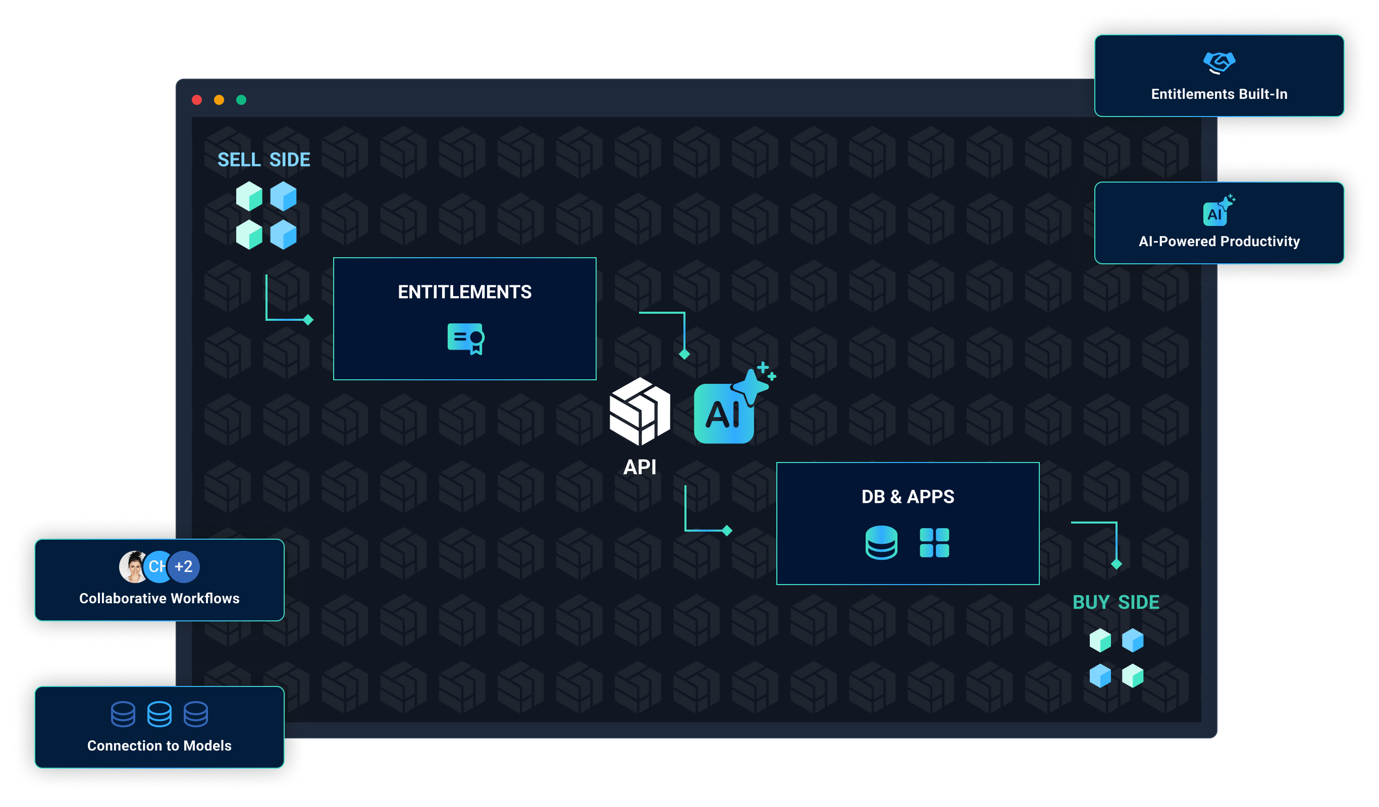 Consumption Main Desktop